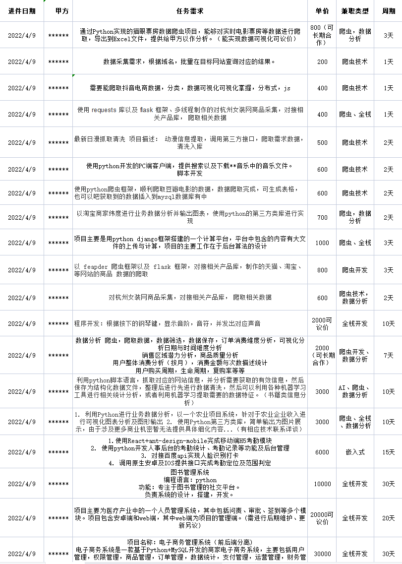 兼职赚钱的副业_兼职赚钱副业平台有哪些_赚钱的兼职副业平台有哪些