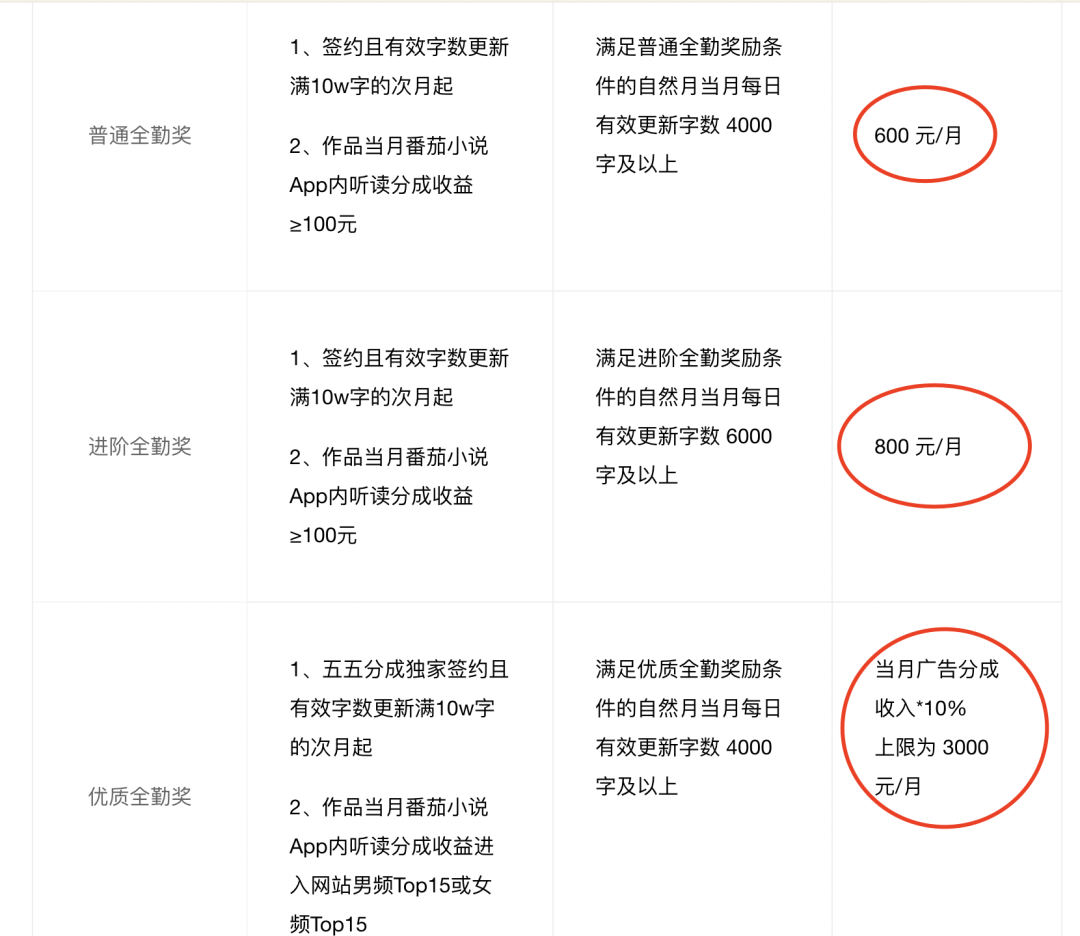 学生党赚钱的副业有哪些_学生党赚钱的副业_学生党副业兼职