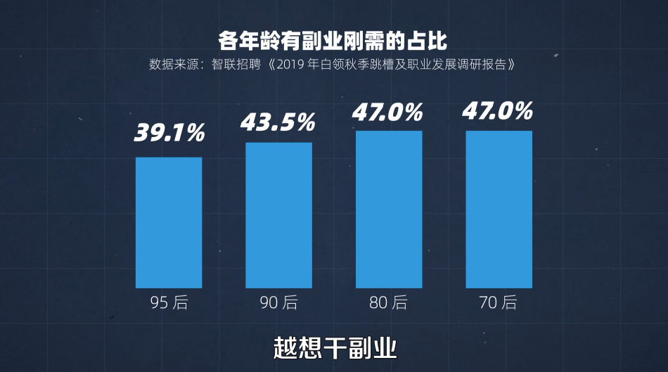 这学期可以做什么副业赚钱_学个什么兼职当副业_赚钱的学生兼职