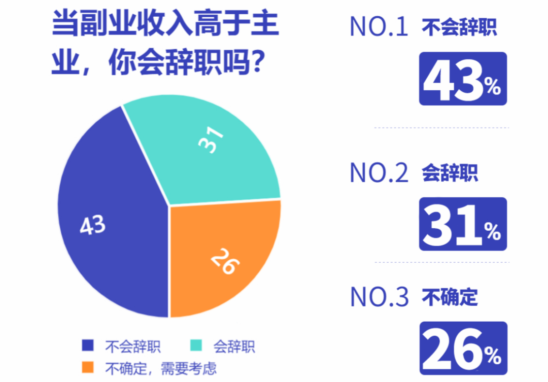 打工赚钱副业想做怎么办_不想打工怎么做副业赚钱_打工赚钱副业想做什么