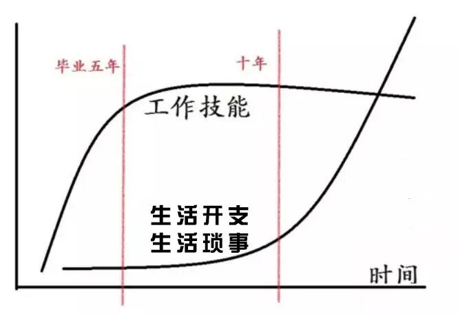 以后赚钱副业干啥_副业赚了很多钱_35岁以后干什么副业赚钱