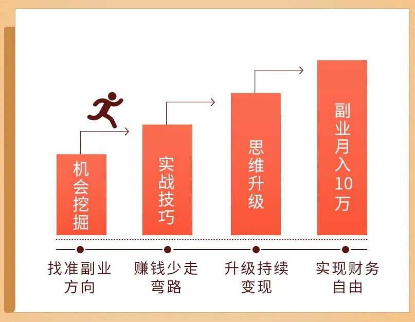 开副业是什么意思_开副业条件_如何零成本开通副业赚钱