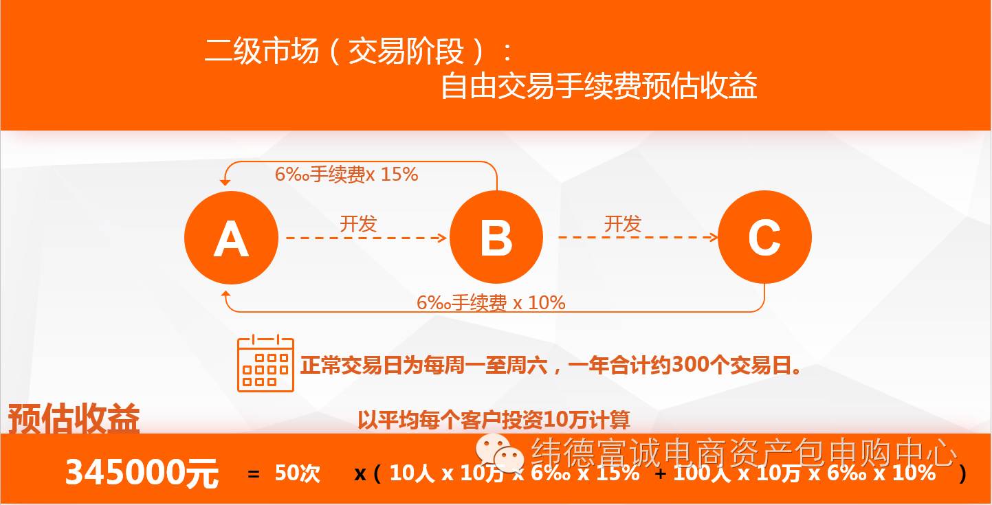 手机上副业干什么赚钱的_手机上挣钱的副业_用手机副业赚钱