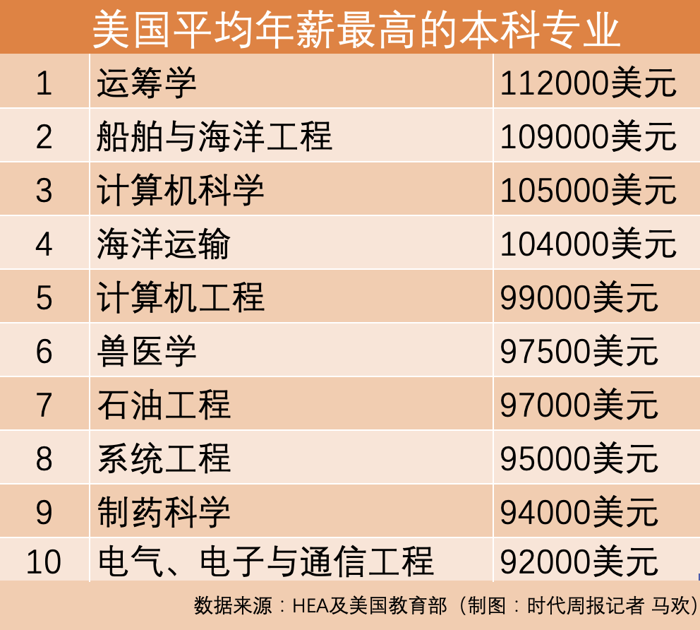 毕业赚钱副业大学好做嘛_大学毕业做哪些副业好赚钱_毕业赚钱副业大学好做吗