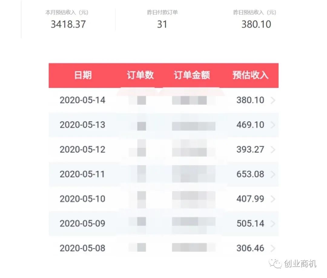 闲鱼挣钱_闲鱼赚钱的副业收益怎么算_工作闲鱼副业