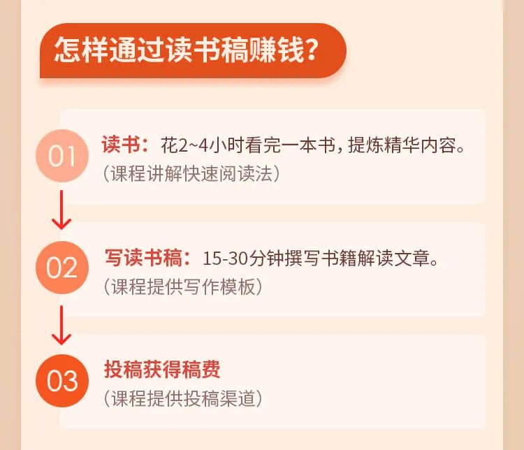 副业赚点钱_应该如何选择一份副业赚钱_做什么副业