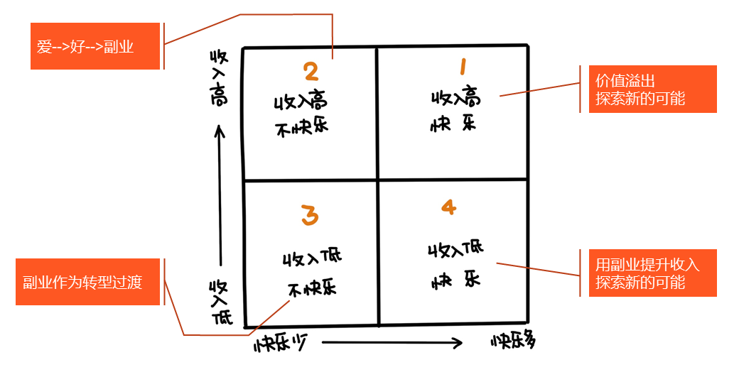 轻松赚钱的副业是什么意思_赚钱意思轻松副业是什么意思_轻松赚钱的工作有哪些