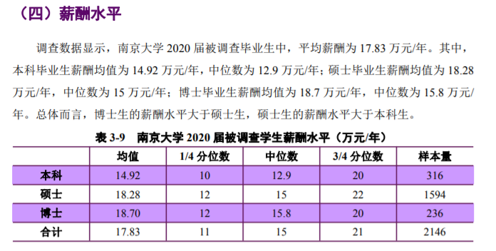 金融研究生赚钱副业有哪些_金融类副业_金融专业的学生兼职