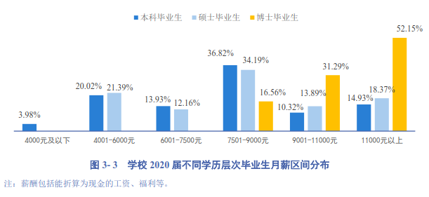 金融研究生赚钱副业有哪些_金融专业的学生兼职_金融类副业