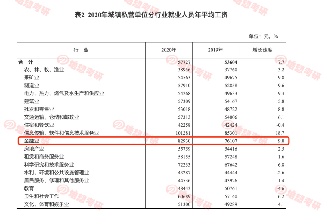 金融类副业_金融专业的学生兼职_金融研究生赚钱副业有哪些