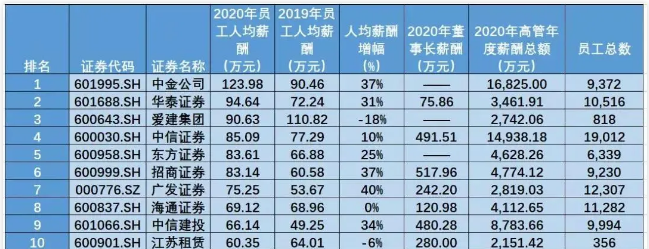 金融研究生赚钱副业有哪些_金融类副业_金融专业的学生兼职