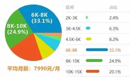 赚钱副业做可以赚多少钱_三十岁可以做哪些副业赚钱_赚钱副业做可以做什么