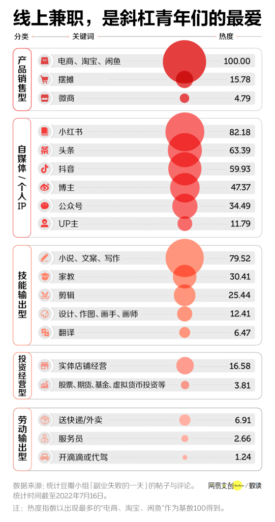 空闲赚钱女生副业做时间长吗_空闲时间做副业赚钱吗女生_女生赚钱的副业