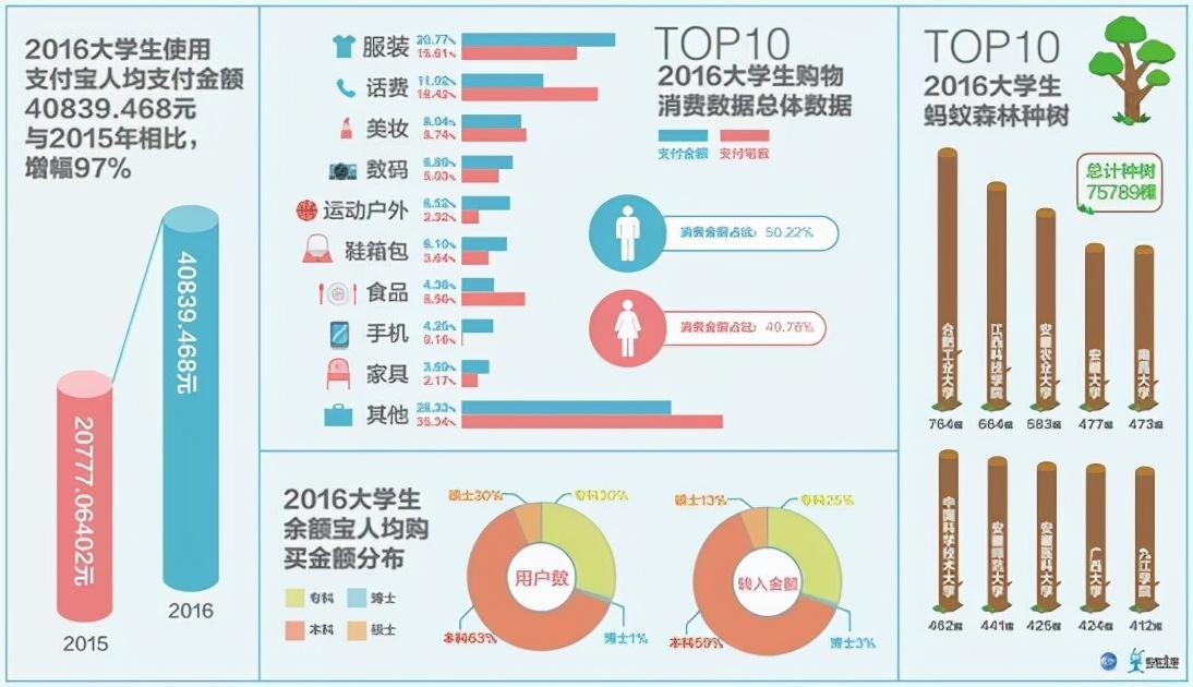 大学生副业干点啥赚钱啊_赚钱副业干点大学生怎么赚钱_大学生赚钱多的兼职