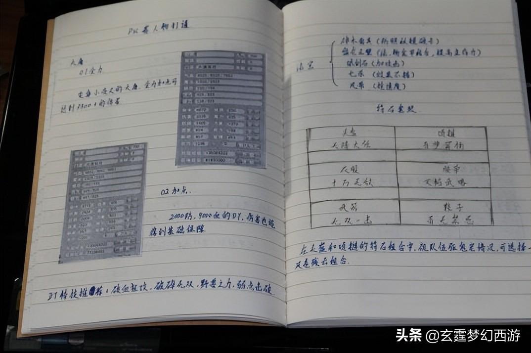 靠梦幻赚钱_梦幻西游副业能赚钱吗知乎_梦幻西游业余玩家赚钱