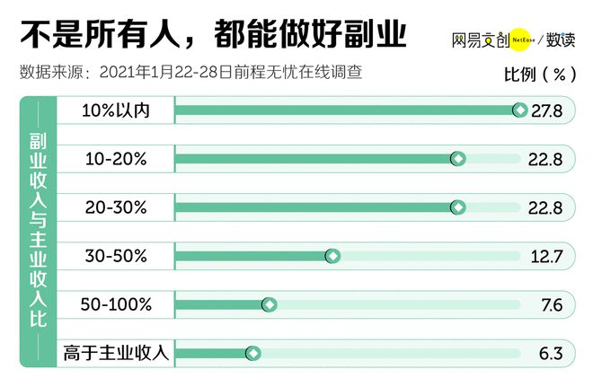 知乎写小说能赚多少钱_搞啥副业能赚钱啊知乎小说_知乎写小说有钱吗