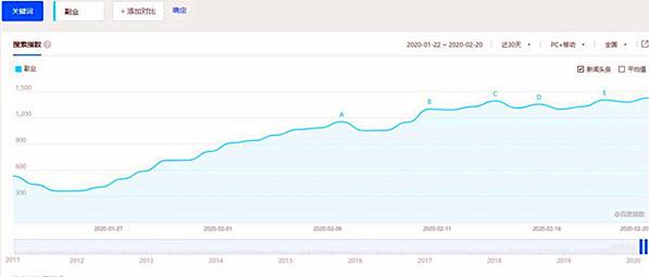 年收入百万做什么副业赚钱_赚钱的副业月入2k_副业年赚10万