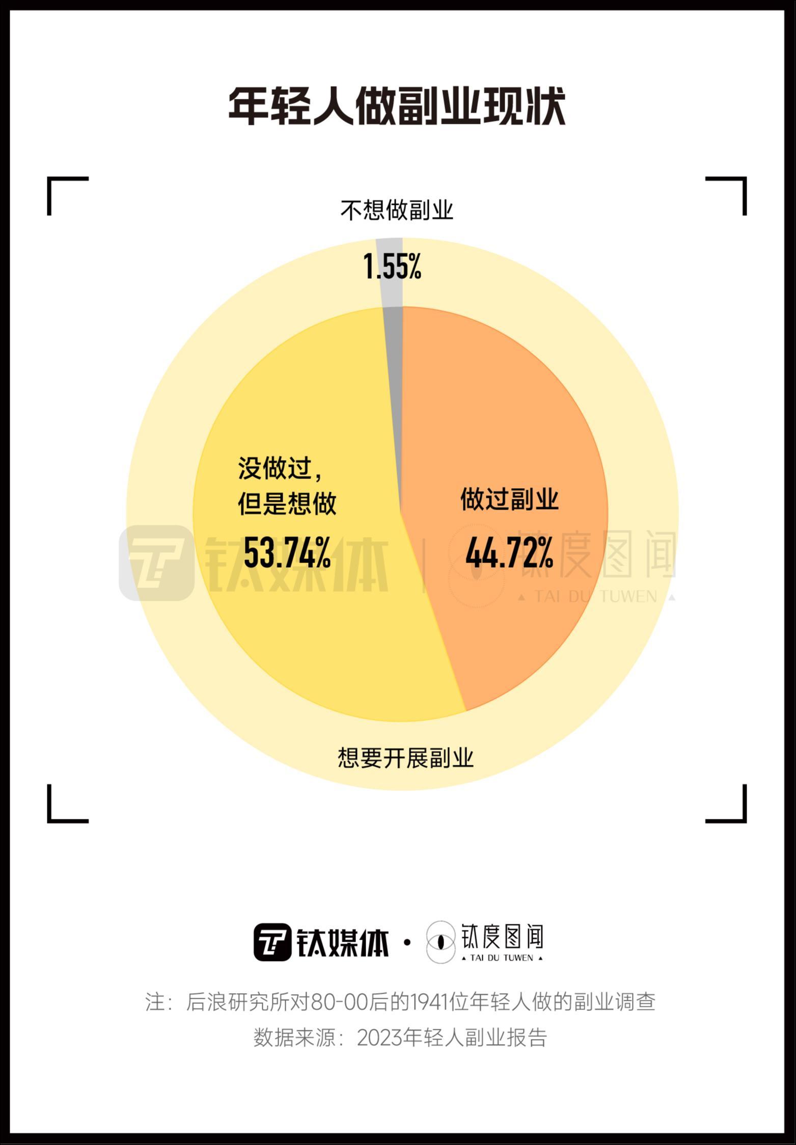 干副业做什么工作好赚钱_好干赚钱的副业_赚钱副业干好做工作怎么说