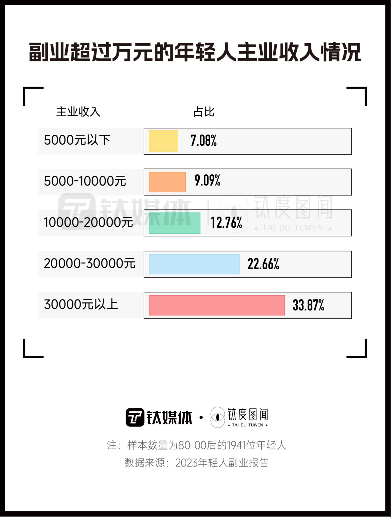 好干赚钱的副业_赚钱副业干好做工作怎么说_干副业做什么工作好赚钱