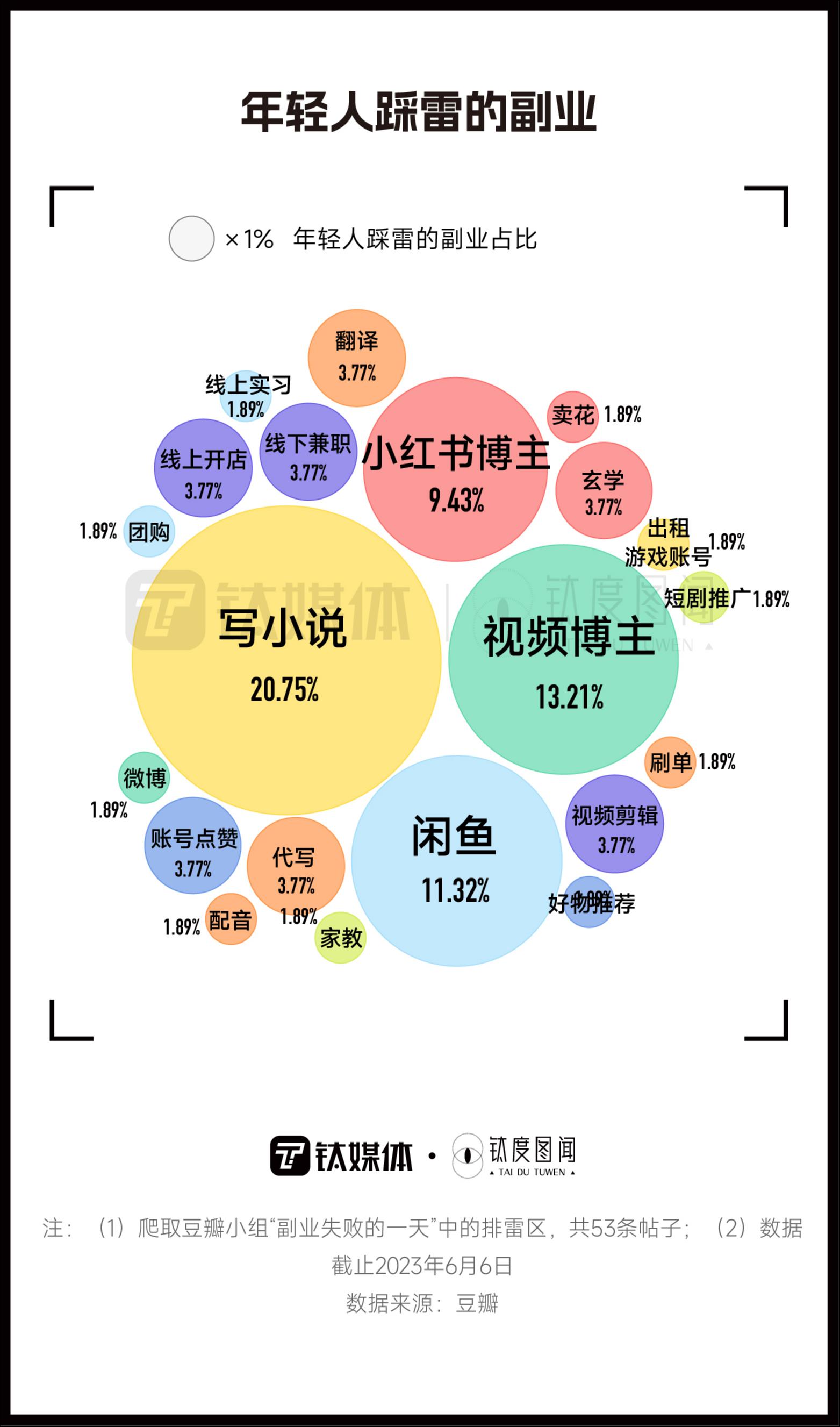 赚钱副业干好做工作怎么说_好干赚钱的副业_干副业做什么工作好赚钱