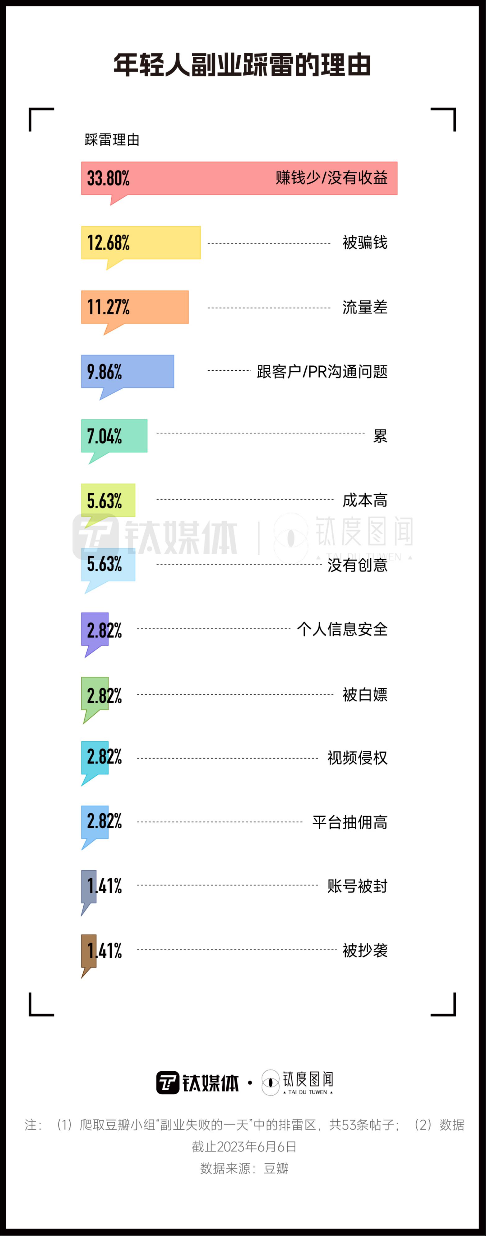 赚钱副业干好做工作怎么说_干副业做什么工作好赚钱_好干赚钱的副业