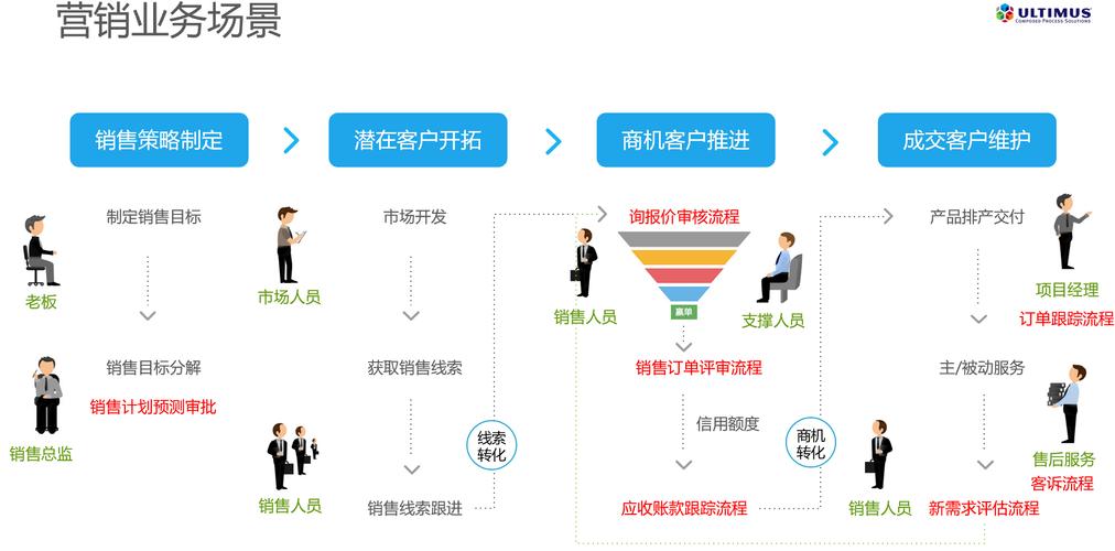 互联网上赚钱_怎么通过互联网做副业赚钱_网络赚钱副业