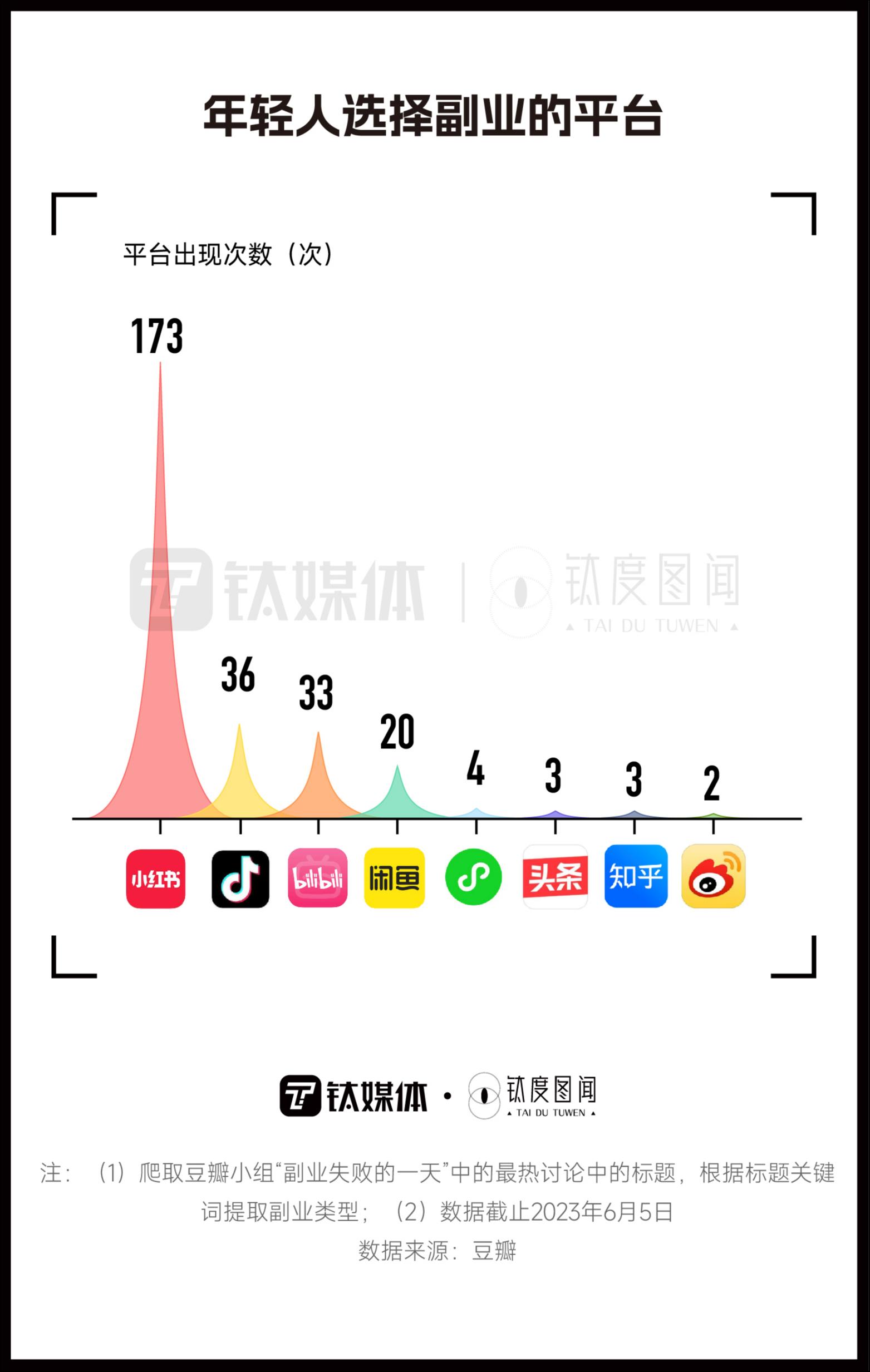 在上班职工干什么副业赚钱_上班职工赚钱副业干啥_上班族做副业挣钱