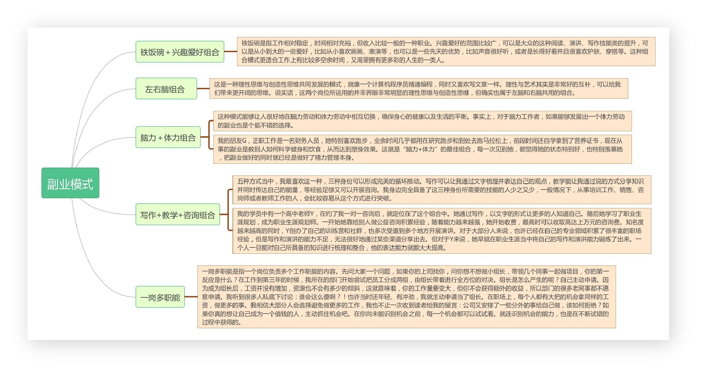 80后最赚钱的副业有哪些_80后赚钱副业有哪些_80后做什么副业赚钱