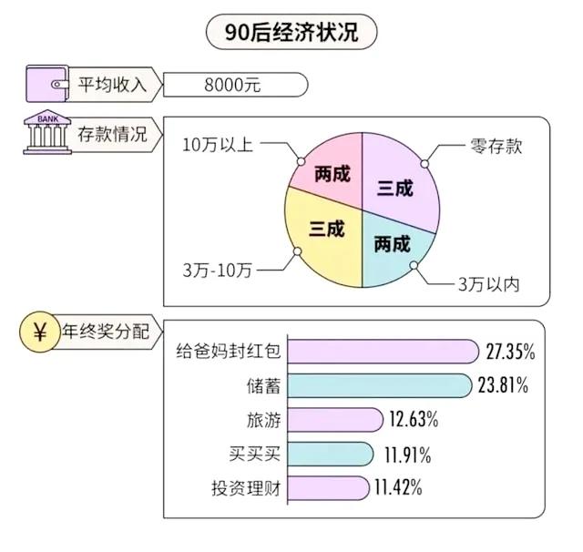 副业赚了很多钱_95后干什么副业赚钱呢_干副业挣钱