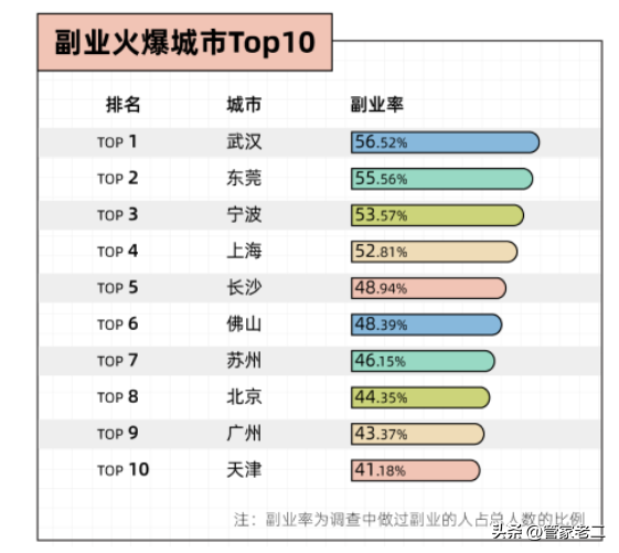 年轻人做的副业_赚年轻人的钱做什么生意_年轻人做点什么副业赚钱