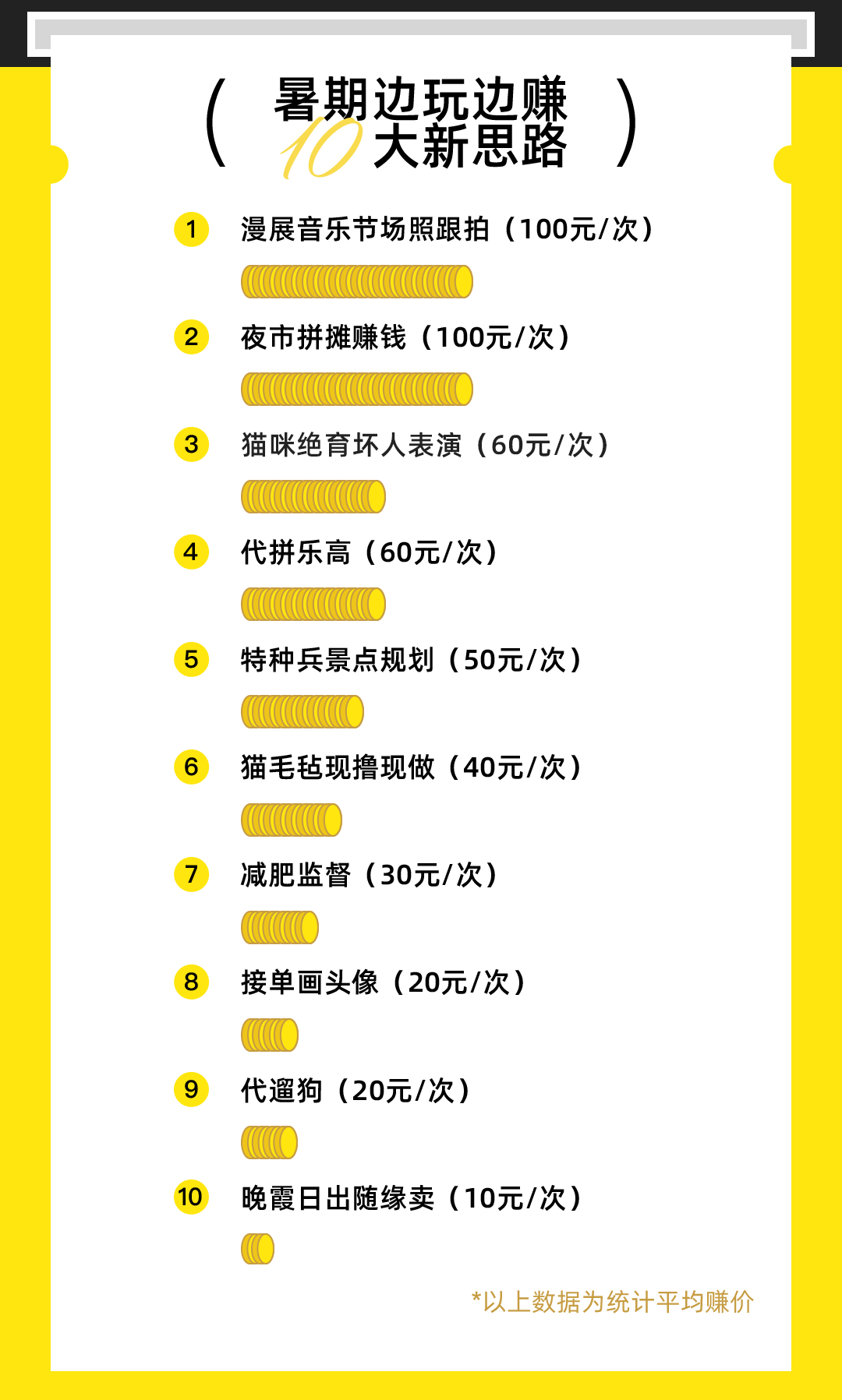 从零开始找什么副业好赚钱_副业想赚钱的小伙伴_搞个副业挣点钱