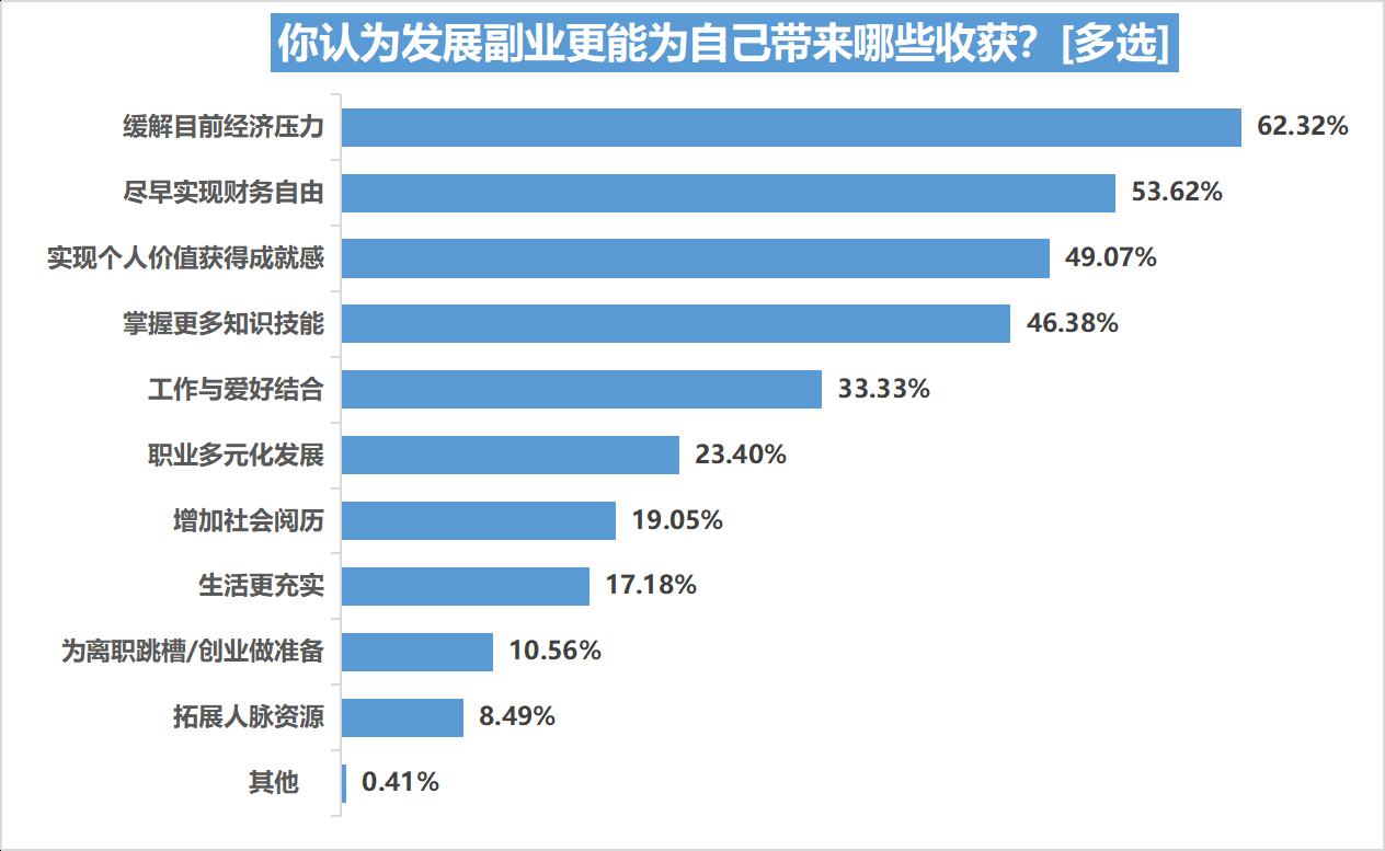 大专生可以学什么副业赚钱_大专做兼职_适合大专生的25个副业