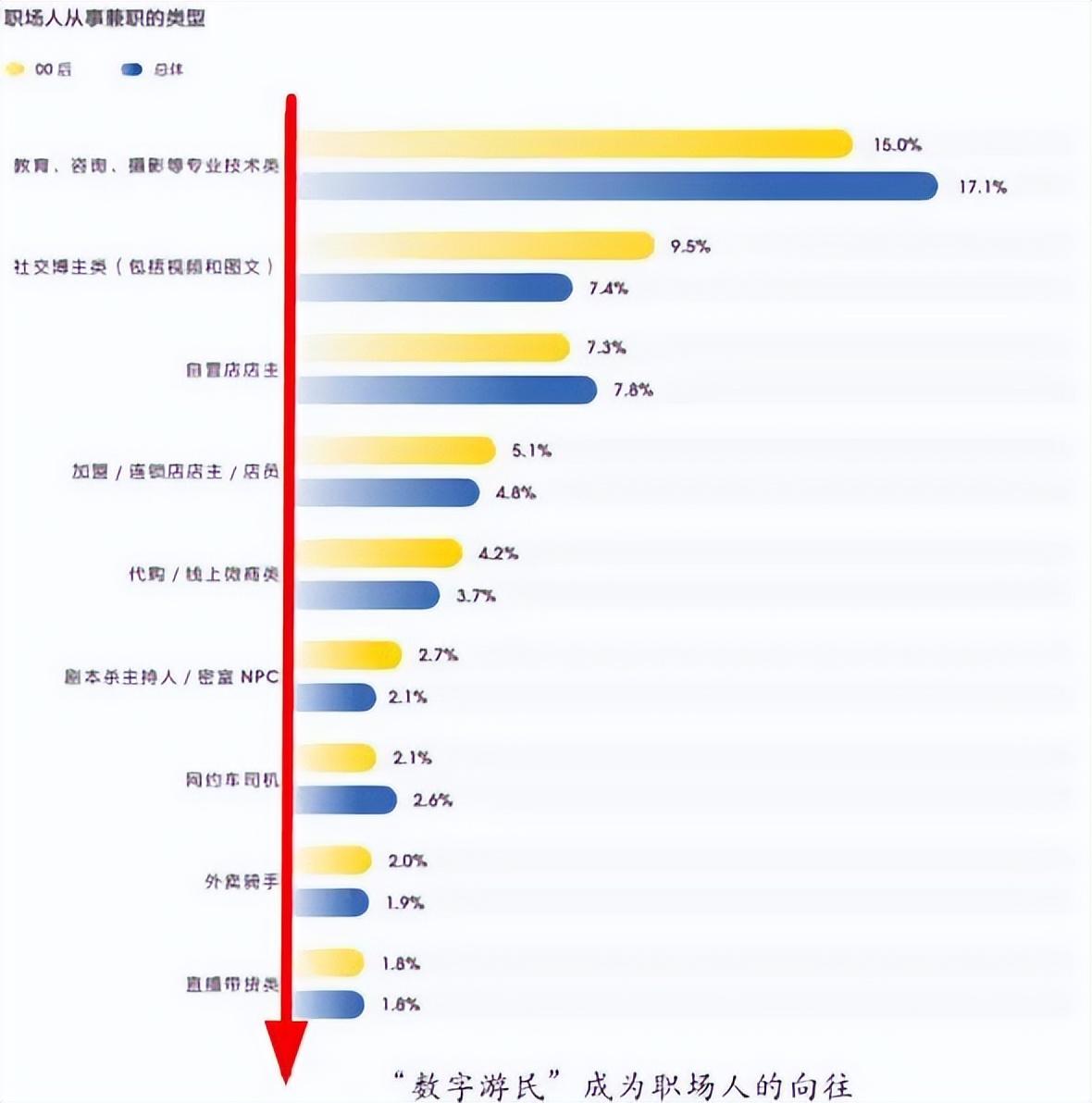 毕业赚钱副业应该做后勤吗_刚毕业大学生搞副业知乎_毕业后应该做什么副业赚钱