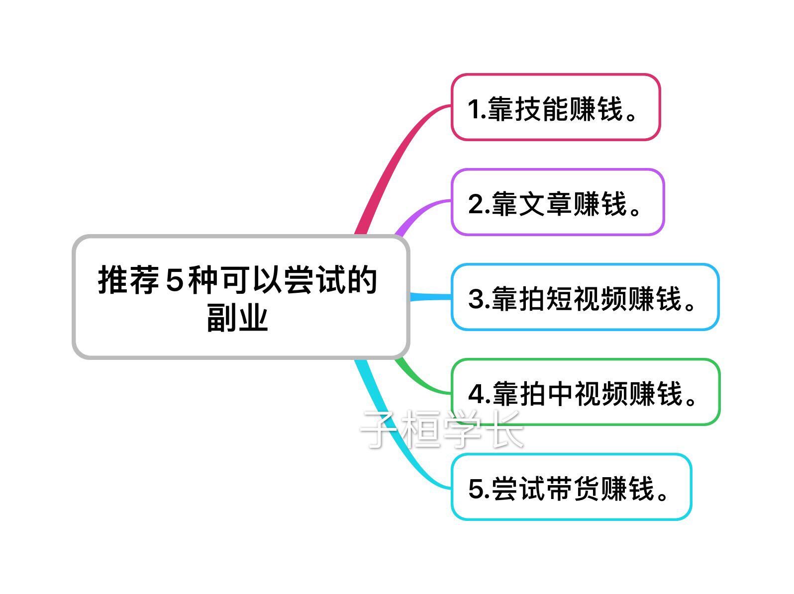 做什么副业一天赚1000_能休息赚钱副业一天做几次_休息一天能做什么副业赚钱