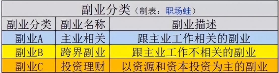 适合上班族的什么副业赚钱_上班族赚钱副业适合做什么_上班族赚钱的副业