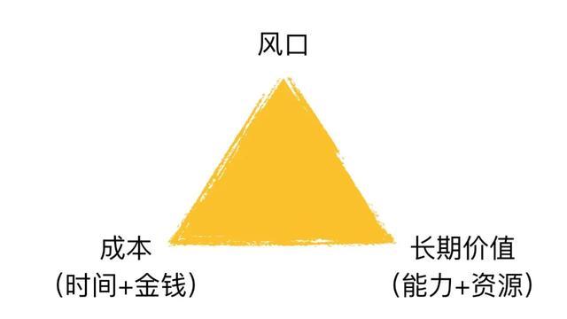 风口赚钱副业怎么做_副业赚钱的十大风口在哪_风口赚钱是什么意思