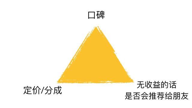 风口赚钱副业怎么做_风口赚钱是什么意思_副业赚钱的十大风口在哪