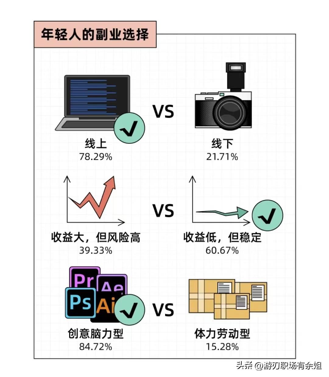 网上挣钱的副业_年轻人网上副业干什么赚钱_网上能干的副业