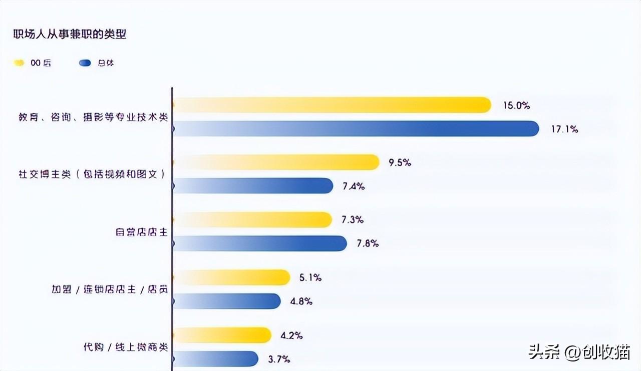 挣钱副业_赚钱副业地方做什么生意_在一个地方做什么副业赚钱