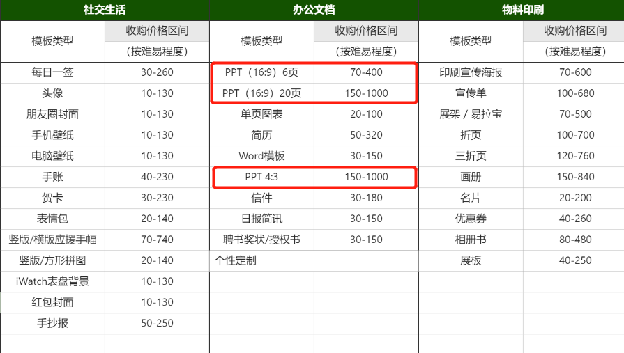 年底挣钱_年底做哪些副业比较好赚钱_年底赚钱副业好比较做的工作