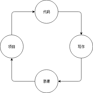 程序员搞什么副业最赚钱呢_挣钱副业_员搞赚钱副业程序有哪些