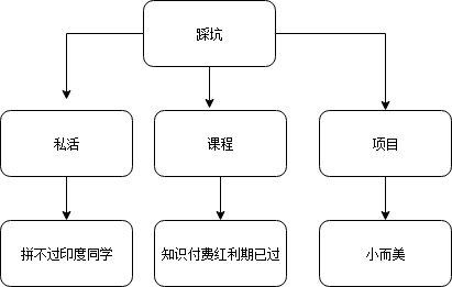 程序员搞什么副业最赚钱呢_员搞赚钱副业程序有哪些_挣钱副业