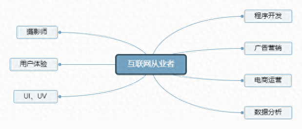 赚钱副业学生能做吗_赚钱副业 学生_赚钱副业学生党