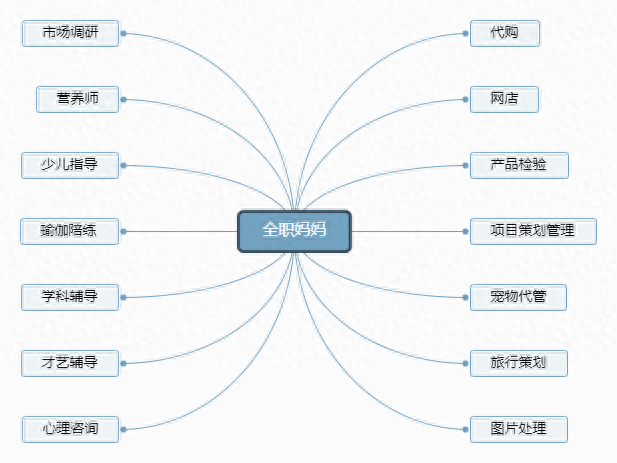 赚钱副业学生党_赚钱副业 学生_赚钱副业学生能做吗