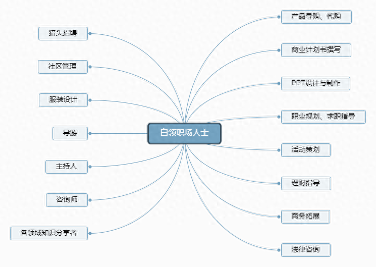 赚钱副业学生能做吗_赚钱副业学生党_赚钱副业 学生