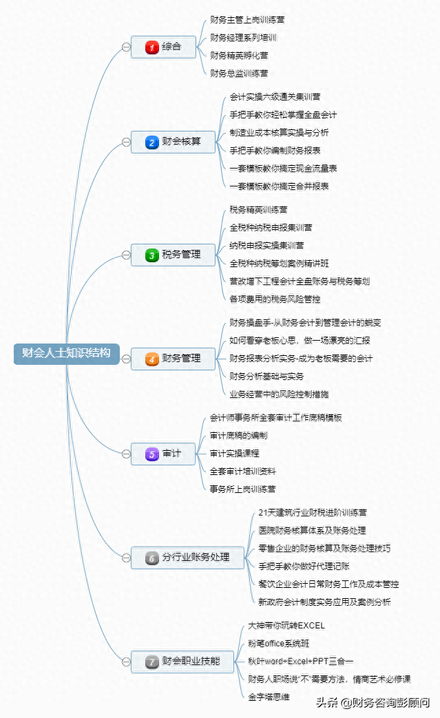 揭秘几个赚钱的副业项目_财会赚钱副业_赚钱财会副业赚钱吗