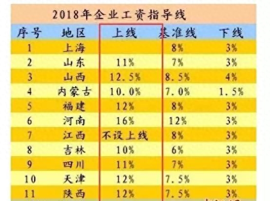 赚钱副业分析报告_副业赚钱分析_副业赚到钱的案例