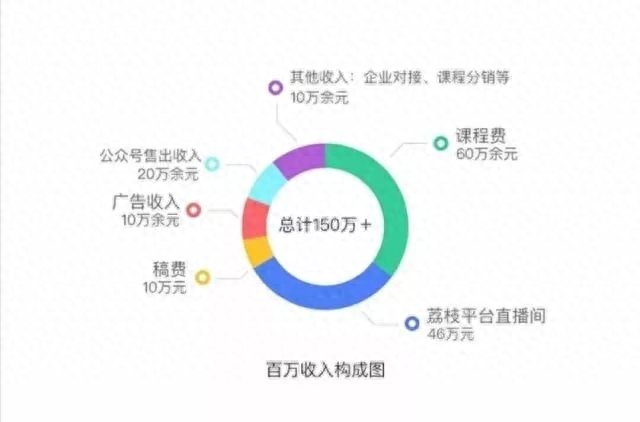 副业赚钱分析_赚钱副业分析报告_副业赚到钱的案例