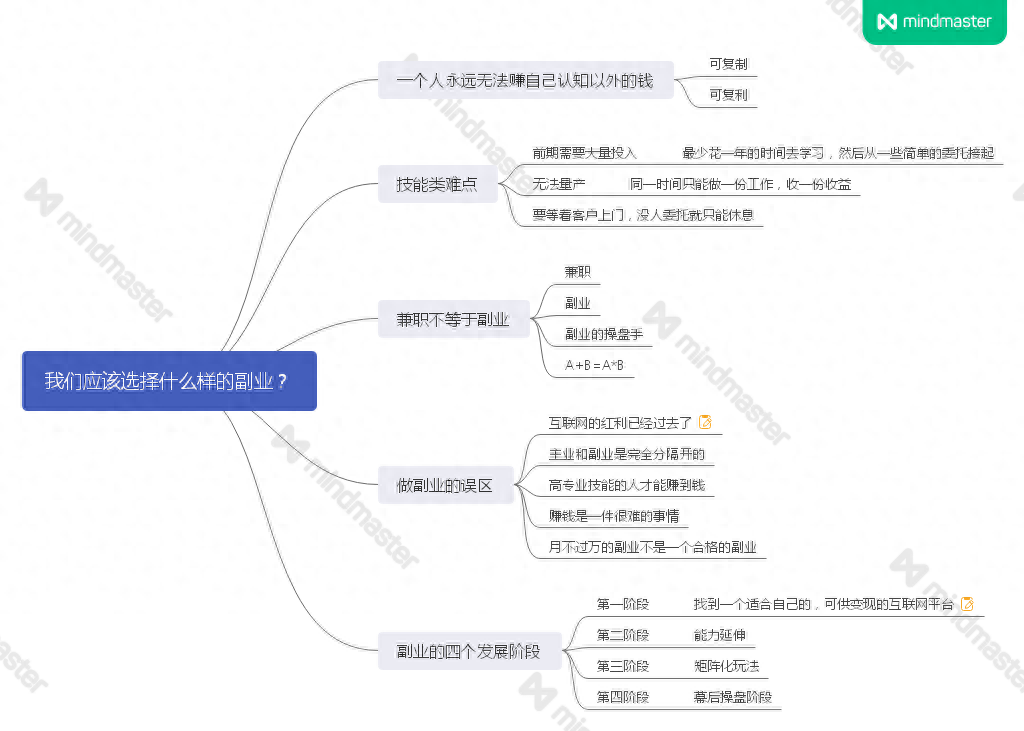 豆瓣 副业赚钱-我们应该选择什么样的副业？