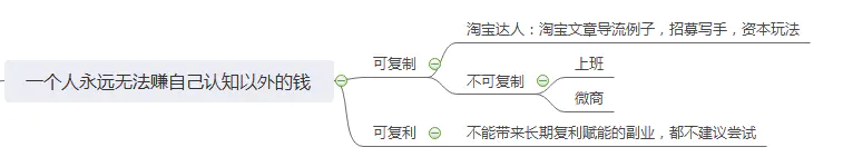 豆瓣赚钱副业怎么做_豆瓣赚钱副业是真的吗_豆瓣 副业赚钱